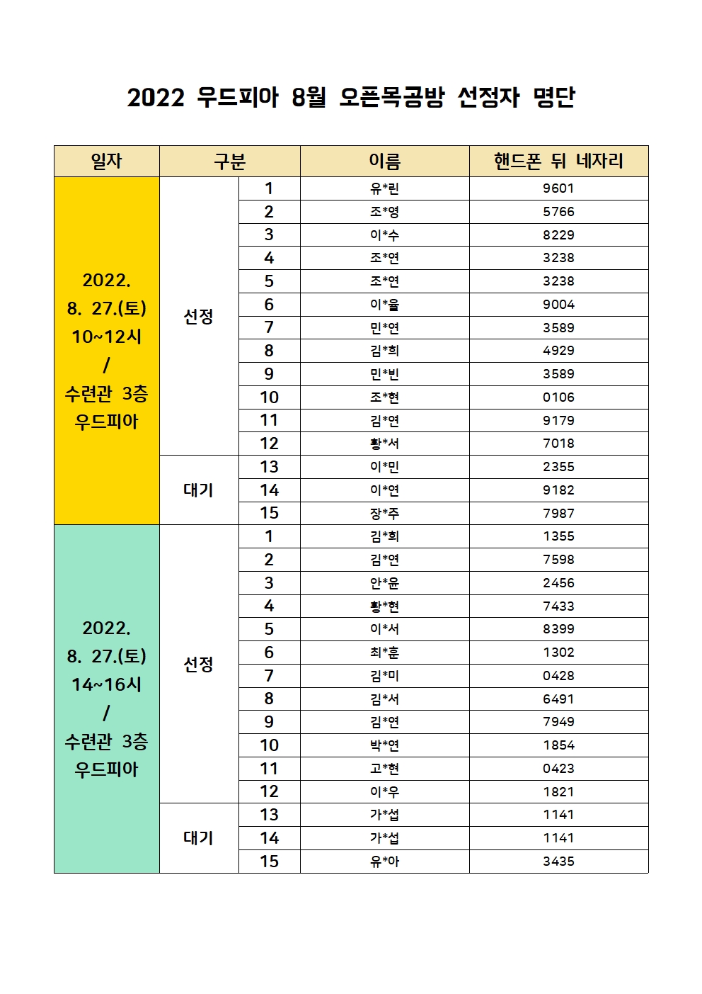 [선정자 공지] 2022 우드피아 8월 오픈목공방 선정자 안내의 1번째 이미지